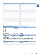 Preview for 41 page of Mitsubishi Electric MR-J5-B User Manual