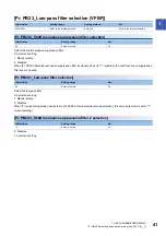 Preview for 43 page of Mitsubishi Electric MR-J5-B User Manual