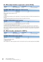 Preview for 44 page of Mitsubishi Electric MR-J5-B User Manual