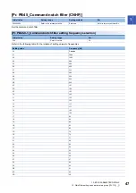 Preview for 49 page of Mitsubishi Electric MR-J5-B User Manual