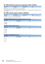 Preview for 52 page of Mitsubishi Electric MR-J5-B User Manual