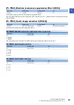 Preview for 53 page of Mitsubishi Electric MR-J5-B User Manual