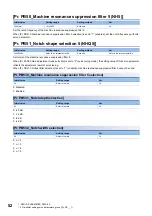 Preview for 54 page of Mitsubishi Electric MR-J5-B User Manual