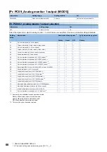 Preview for 68 page of Mitsubishi Electric MR-J5-B User Manual