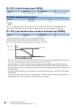 Preview for 72 page of Mitsubishi Electric MR-J5-B User Manual