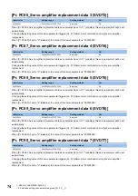 Preview for 76 page of Mitsubishi Electric MR-J5-B User Manual