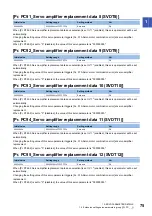 Preview for 77 page of Mitsubishi Electric MR-J5-B User Manual