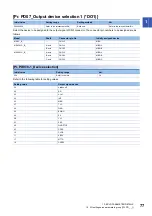 Preview for 79 page of Mitsubishi Electric MR-J5-B User Manual