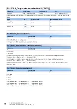 Preview for 80 page of Mitsubishi Electric MR-J5-B User Manual