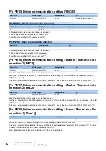 Preview for 84 page of Mitsubishi Electric MR-J5-B User Manual