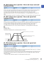 Preview for 85 page of Mitsubishi Electric MR-J5-B User Manual