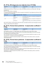 Preview for 94 page of Mitsubishi Electric MR-J5-B User Manual