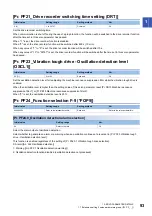 Preview for 95 page of Mitsubishi Electric MR-J5-B User Manual