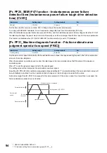 Preview for 96 page of Mitsubishi Electric MR-J5-B User Manual