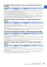 Preview for 101 page of Mitsubishi Electric MR-J5-B User Manual