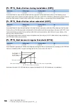 Preview for 106 page of Mitsubishi Electric MR-J5-B User Manual