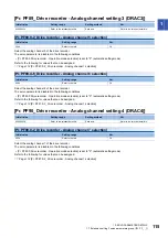 Preview for 117 page of Mitsubishi Electric MR-J5-B User Manual