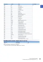 Preview for 119 page of Mitsubishi Electric MR-J5-B User Manual