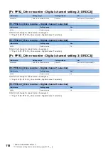 Preview for 120 page of Mitsubishi Electric MR-J5-B User Manual