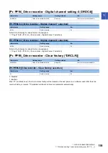 Preview for 121 page of Mitsubishi Electric MR-J5-B User Manual