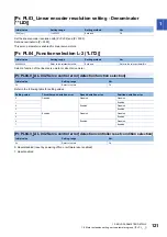 Preview for 123 page of Mitsubishi Electric MR-J5-B User Manual