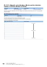 Preview for 126 page of Mitsubishi Electric MR-J5-B User Manual