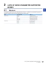 Preview for 129 page of Mitsubishi Electric MR-J5-B User Manual