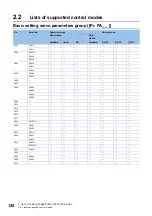 Preview for 130 page of Mitsubishi Electric MR-J5-B User Manual