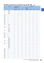 Preview for 131 page of Mitsubishi Electric MR-J5-B User Manual