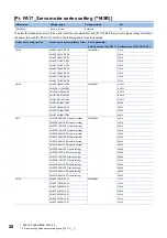 Предварительный просмотр 30 страницы Mitsubishi Electric MR-J5-G Series User Manual