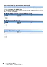 Предварительный просмотр 44 страницы Mitsubishi Electric MR-J5-G Series User Manual