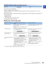 Предварительный просмотр 71 страницы Mitsubishi Electric MR-J5-G Series User Manual