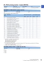 Предварительный просмотр 75 страницы Mitsubishi Electric MR-J5-G Series User Manual