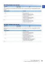 Предварительный просмотр 93 страницы Mitsubishi Electric MR-J5-G Series User Manual