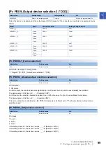 Предварительный просмотр 101 страницы Mitsubishi Electric MR-J5-G Series User Manual