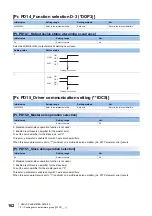 Предварительный просмотр 104 страницы Mitsubishi Electric MR-J5-G Series User Manual