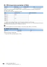 Предварительный просмотр 108 страницы Mitsubishi Electric MR-J5-G Series User Manual