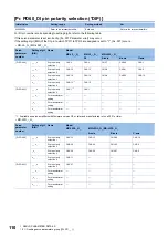 Предварительный просмотр 112 страницы Mitsubishi Electric MR-J5-G Series User Manual