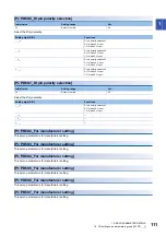 Предварительный просмотр 113 страницы Mitsubishi Electric MR-J5-G Series User Manual