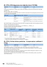 Предварительный просмотр 122 страницы Mitsubishi Electric MR-J5-G Series User Manual