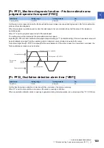 Предварительный просмотр 125 страницы Mitsubishi Electric MR-J5-G Series User Manual