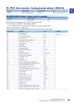 Предварительный просмотр 143 страницы Mitsubishi Electric MR-J5-G Series User Manual