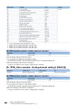 Предварительный просмотр 144 страницы Mitsubishi Electric MR-J5-G Series User Manual