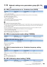 Предварительный просмотр 177 страницы Mitsubishi Electric MR-J5-G Series User Manual