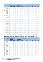 Предварительный просмотр 194 страницы Mitsubishi Electric MR-J5-G Series User Manual