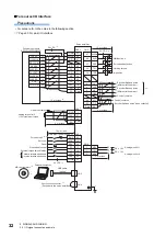 Предварительный просмотр 34 страницы Mitsubishi Electric MR-J5 Series User Manual