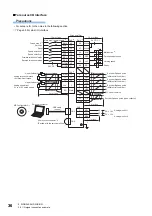 Предварительный просмотр 38 страницы Mitsubishi Electric MR-J5 Series User Manual