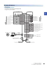 Предварительный просмотр 41 страницы Mitsubishi Electric MR-J5 Series User Manual