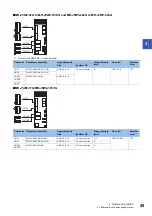 Предварительный просмотр 47 страницы Mitsubishi Electric MR-J5 Series User Manual