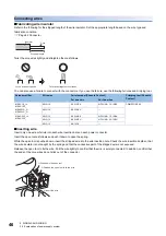 Предварительный просмотр 48 страницы Mitsubishi Electric MR-J5 Series User Manual